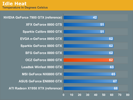 Idle Heat